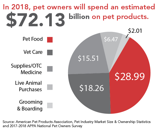 APPA-Pet-Spending-2018_embedded.jpg