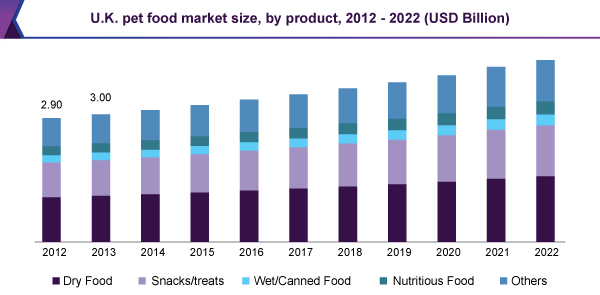 uk-pet-food-market.png