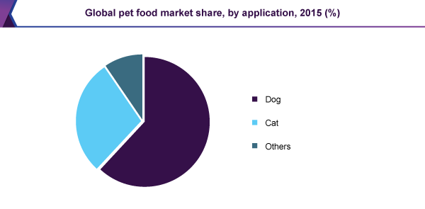 global-pet-food-market.png