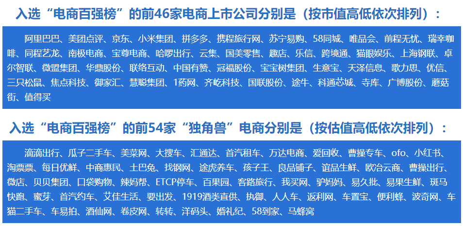 2019上半年中国电子商务企业100强榜单