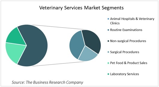  Veterinary Services Market.jpg 