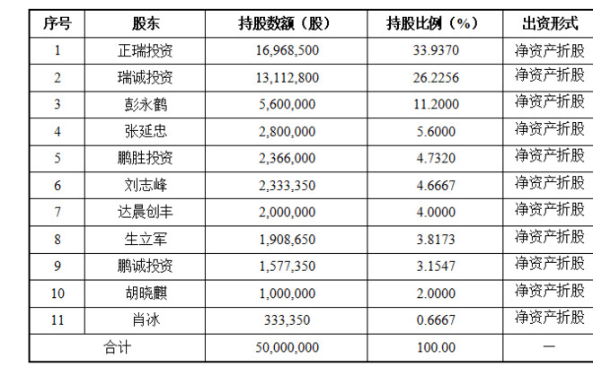 股份制改制.jpg