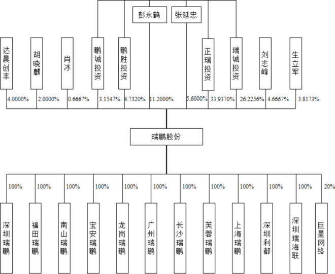 股权结构图.jpg