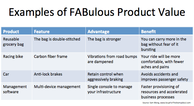 product-mgmt-FAB-value.gif
